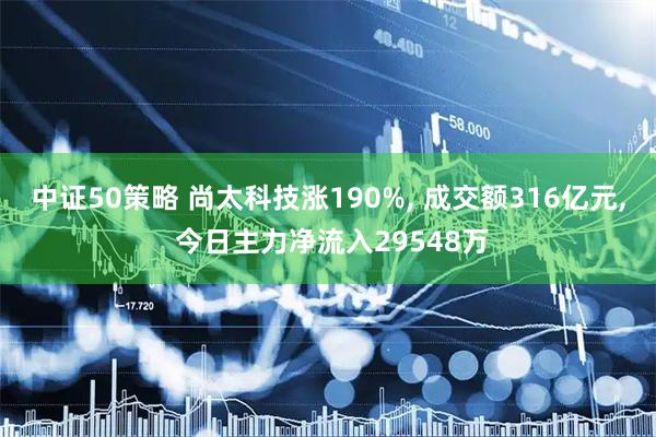 中证50策略 尚太科技涨190%, 成交额316亿元, 今日主力净流入29548万
